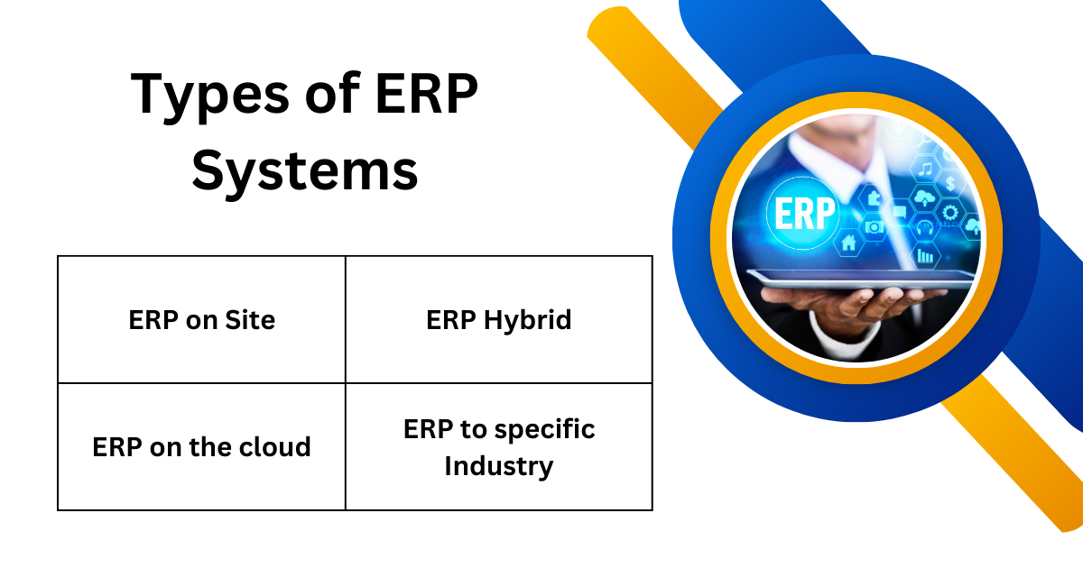 types of ERP Softwares?